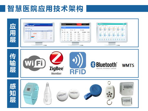 智慧醫(yī)院建設(shè) 物聯(lián)網(wǎng)產(chǎn)品與網(wǎng)絡(luò)技術(shù)服務(wù)的雙輪驅(qū)動(dòng)