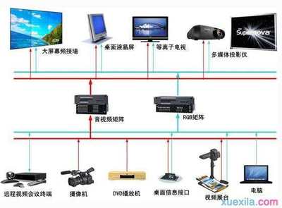 多媒體系統(tǒng)與計(jì)算機(jī)系統(tǒng)服務(wù) 技術(shù)融合與功能解析